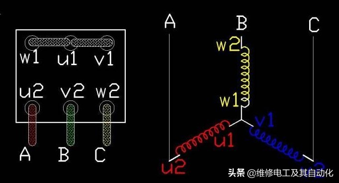 電動機接線盒內部圖片說明(電機接線盒進線方式)