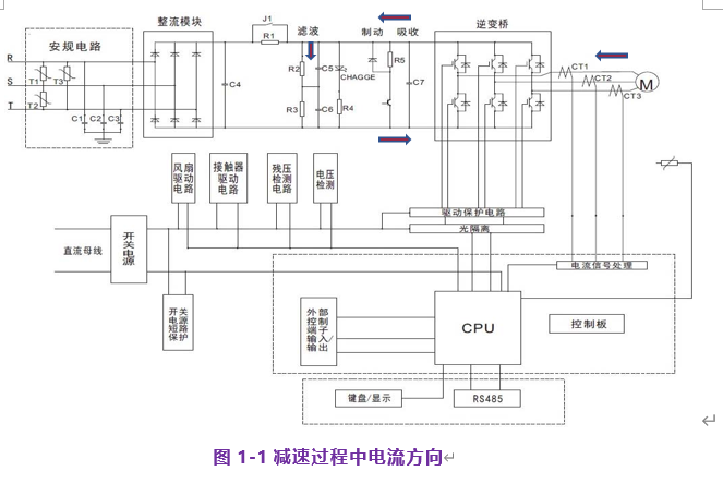 異步機和同步機的原理區別(異步機和同步機哪個控制復雜)