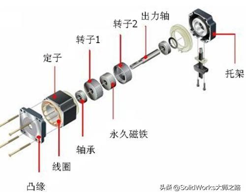 步進電機重要的技術參數有哪些(步進電機有哪幾種基本類型)