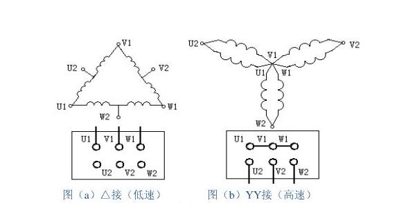 雙速電機的接線和工作原理(雙速電機的接線方式)