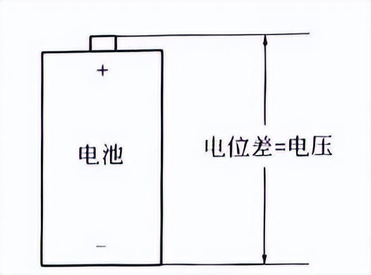 電流跟電壓公式(電壓與電流的計算公式)