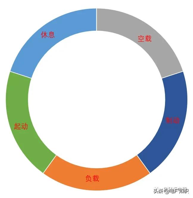 電機工作制有幾種(電動機的工作制式)