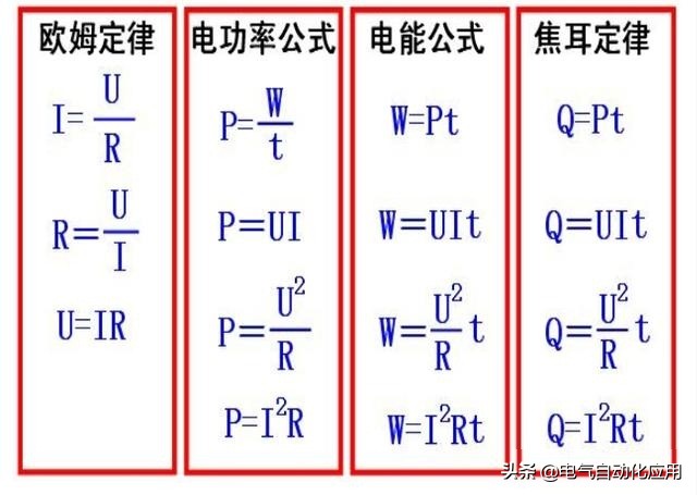 怎么能知道電氣符號和單位？總結的很全面！一看就看見