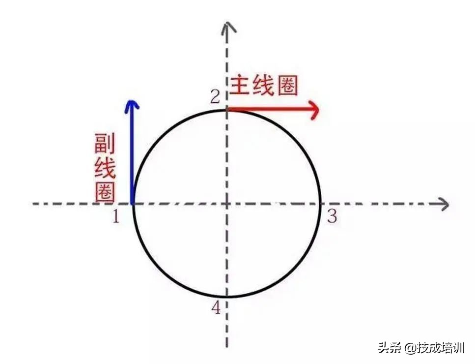 三相電機不需要電容嗎(單相電機為啥要用電容)
