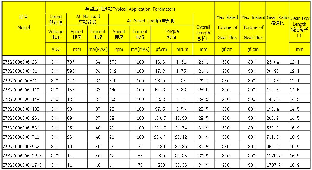 太陽能磁懸浮電機電路原理（詳解太陽能磁懸浮電機的工作原理）