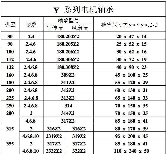 什么是單相電容電機？（初學者必看的電機入門指南）