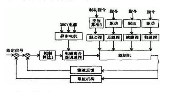 單相電機二極與四極的異同分析
