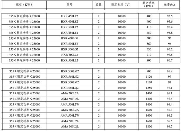 5千瓦單相電機調速方法詳解
