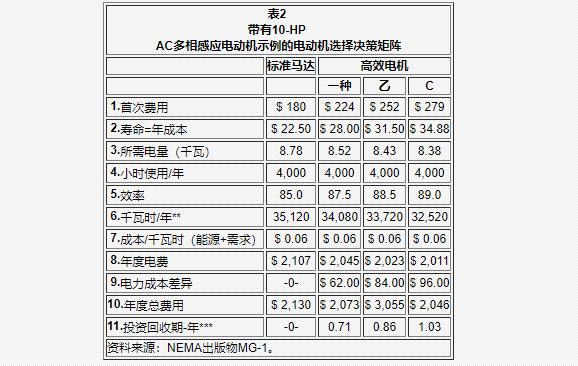 低速電機如何改造成高速電機（詳細教程分享）