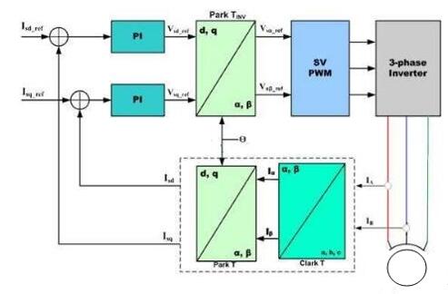 永磁電機和同步電機的區別詳解（從結構工作原理到應用場景）