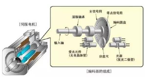 單相電機兩極和四極的區別及其應用場景分析