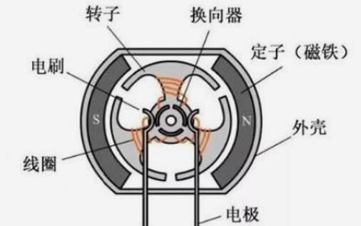 電機振動測量要求和方法全介紹（詳細步驟+例子分析）