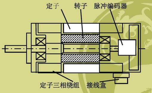 PLC如何控制雙速電機實現精準控制？