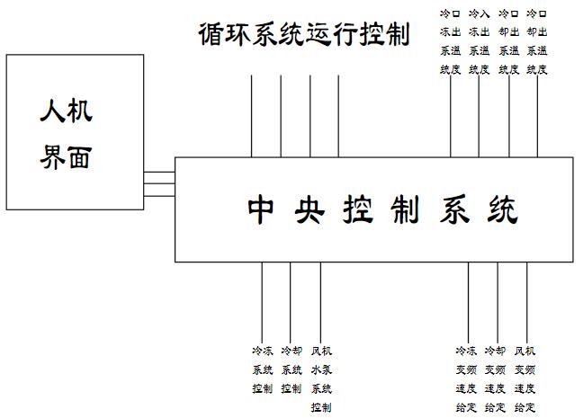 單相電機2極能改4極嗎？看看這個改裝方法