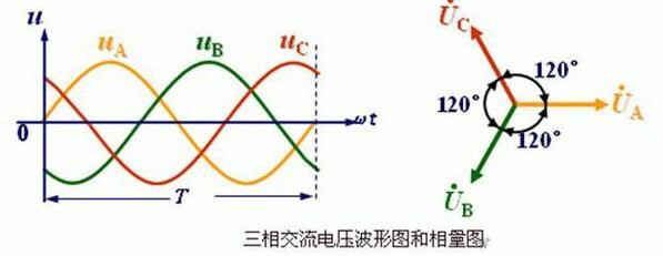 1200w電機需要配備多大電瓶才能滿足需求？