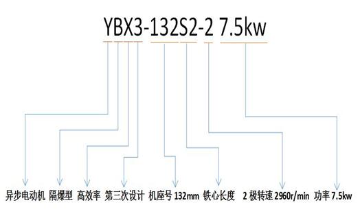 電機軟啟動的原理及應用介紹