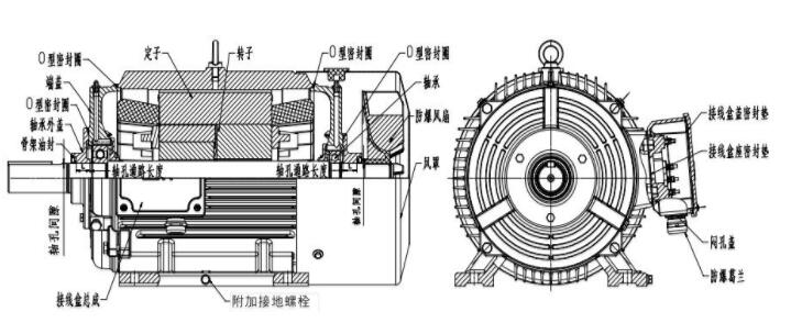 單相電機引出的粗線是什么意思及其作用？