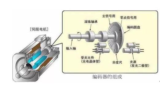 如何提高節能電機效率（有效提高能效，降低能耗成本的方法分享）
