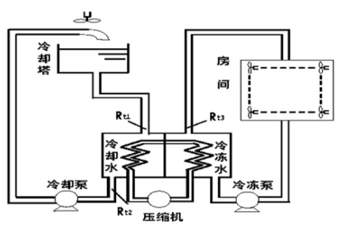 節能伺服電機怎樣調整轉速？