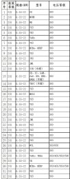 節能電機國家標準型號 國家對節能電機要求