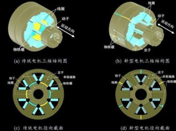 永磁電機生產廠家有哪些 安徽合肥的這家企業讓人敬佩