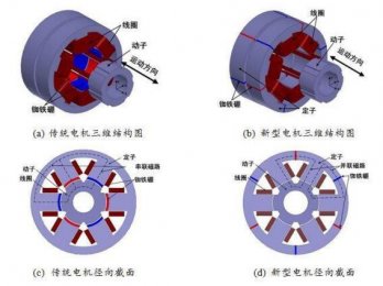 永磁同步電機按結構分類 永磁同步電機優點有哪些