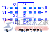三相異步電機正反轉操縱路線圖與基本原理分析
