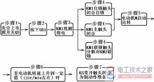 反接制動控制線路工作原理1
