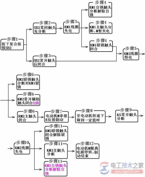 反接制動控制線路工作原理2