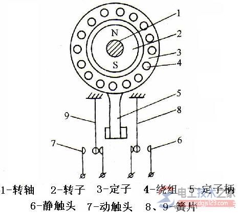 三相異步電機的制動系統操縱種類：機械設備制動系統與電氣設備制動系統
