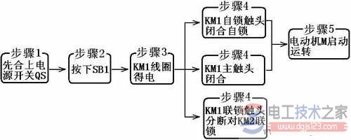 單向啟動能耗制動控制線路的原理1