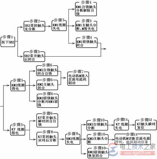 單向啟動能耗制動控制線路的原理2