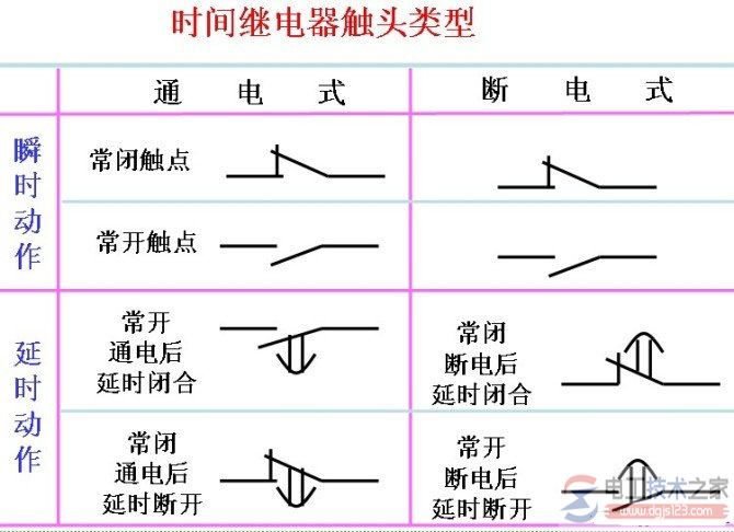 電動機星三角啟動接線圖6