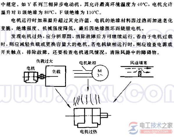 禁止電機過熱運行2