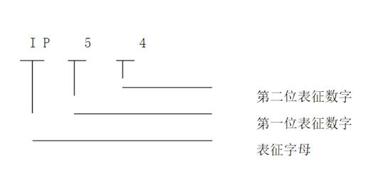 二極管電機前置驅動器簡化速度控制