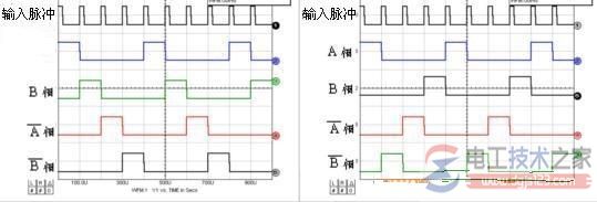 二相伺服電機的勵磁電流方法詳解