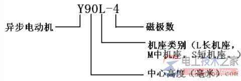 三相異步電動機銘牌