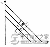 直流伺服電動機接線圖2