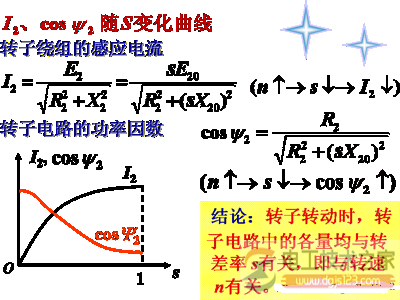 轉子電路的功率因數2