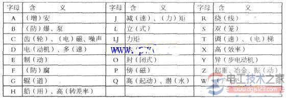 三相異步電機性能參數有什么？
