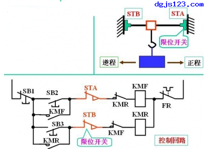 電動機控制：行程控制2