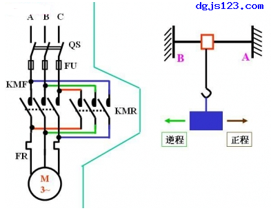 電動機控制：行程安排操縱的二種方式