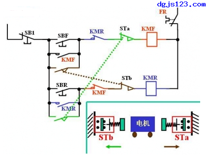 電動機控制：行程控制之自動往復運動2
