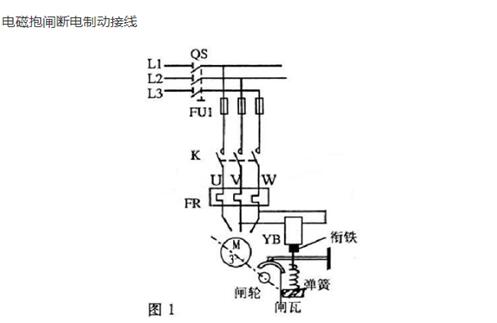 伺服電機的調試方法及伺服電機的選擇
