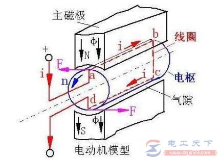 電動機的幾類工作中風格